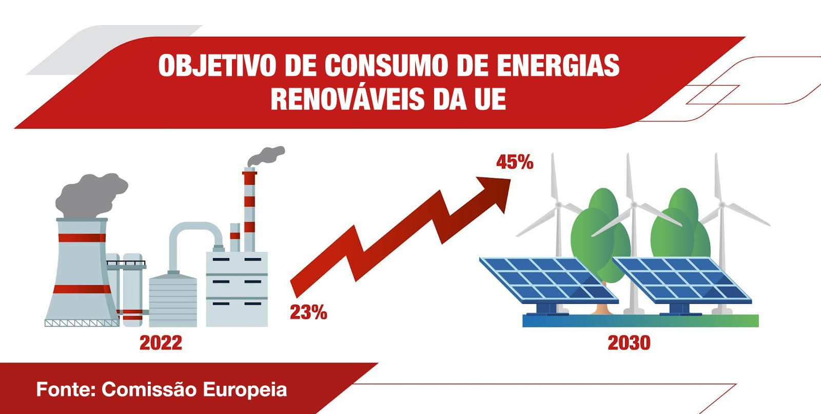 What is a sustainable investment and how to achieve it