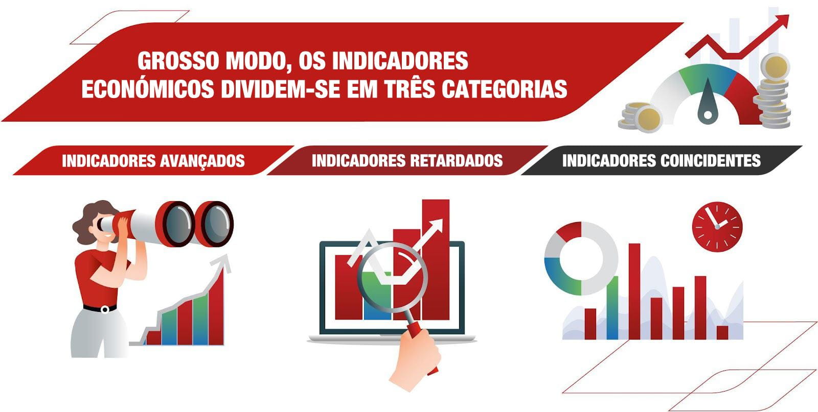 How economic indicators influence personal finances