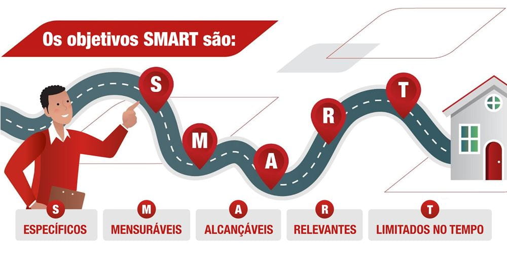 How to set short and long term financial goals